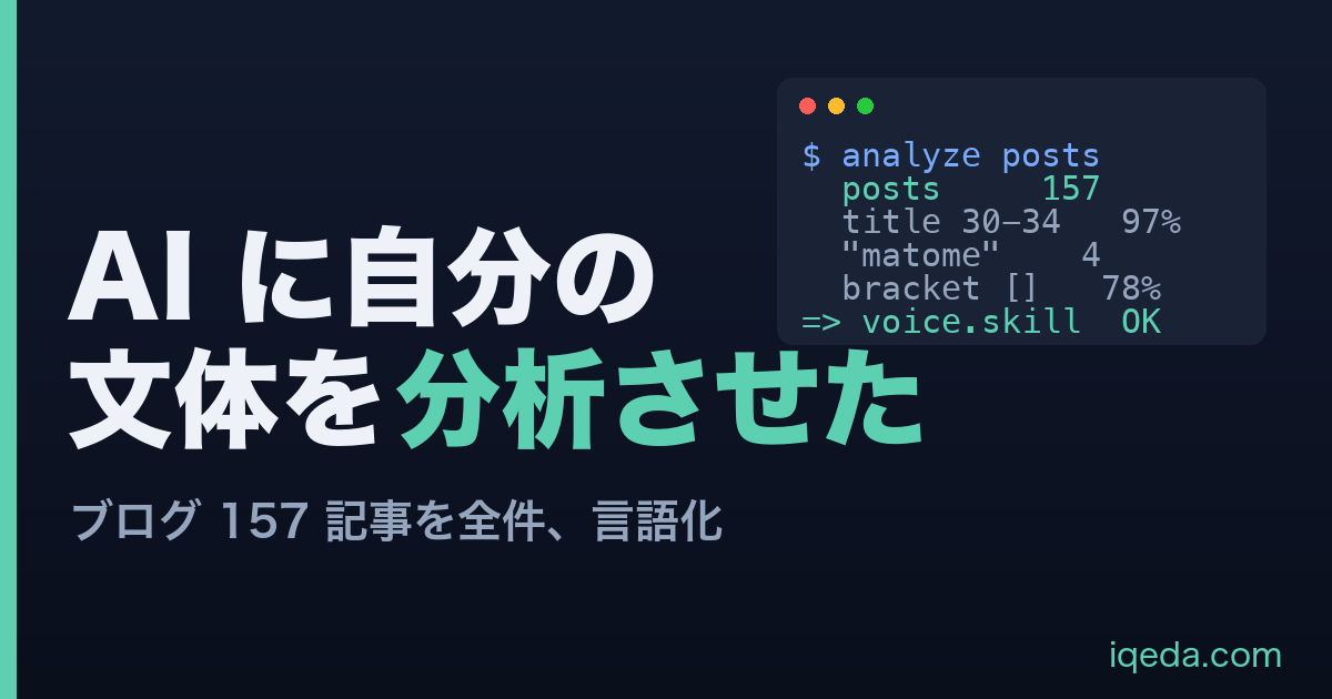 AI にブログ 157 記事を分析させて文体を言語化する記事のアイキャッチ