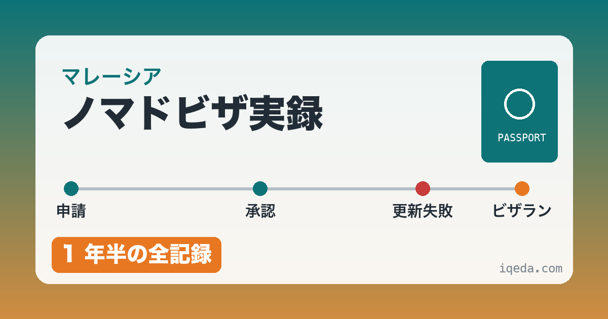 マレーシアのノマドビザ実録 (申請・承認・更新失敗・ビザラン) のタイムラインを描いたアイキャッチ
