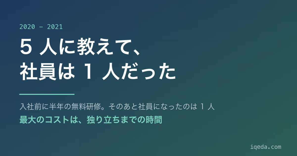 未経験 5 人に入社前の半年間の無料研修をして、社員になったのは 1 人だった、という記事のタイトル画像